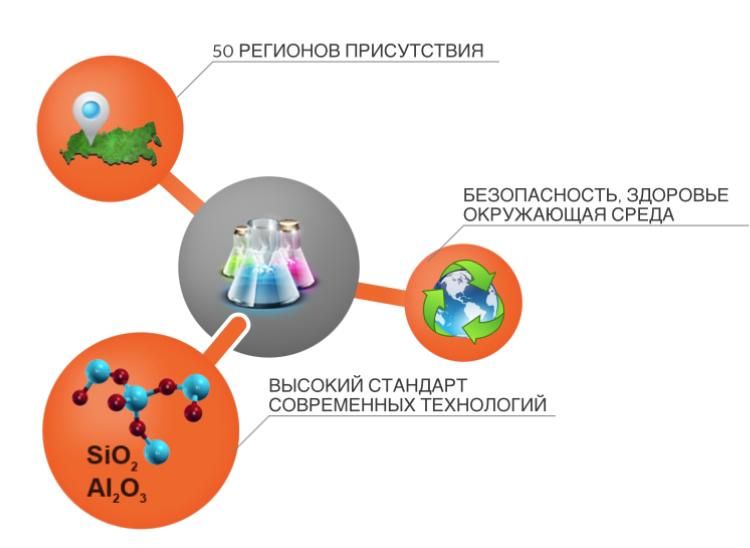 НТЦ Компас